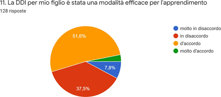 Grafico dei dati. La descrizione testuale è riportata nel testo.