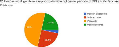 Grafico dei dati. La descrizione testuale è riportata nel testo.