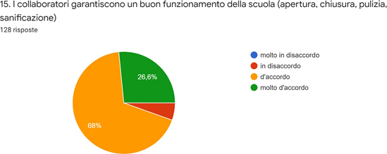Grafico dei dati. La descrizione testuale è riportata nel testo.