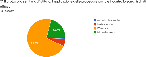 Grafico dei dati. La descrizione testuale è riportata nel testo.