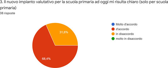 Grafico dei dati. La descrizione testuale è riportata nel testo.