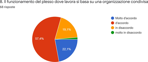 Grafico dei dati. La descrizione testuale è riportata nel testo.