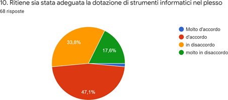 Grafico dei dati. La descrizione testuale è riportata nel testo.