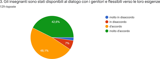 Grafico dei dati. La descrizione testuale è riportata nel testo.