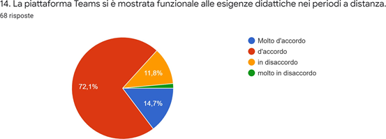 Grafico dei dati. La descrizione testuale è riportata nel testo.
