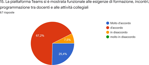 Grafico dei dati. La descrizione testuale è riportata nel testo.