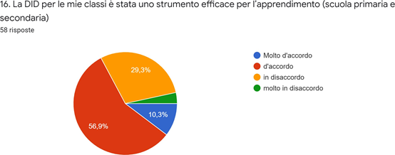 Grafico dei dati. La descrizione testuale è riportata nel testo.