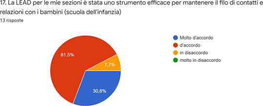 Grafico dei dati. La descrizione testuale è riportata nel testo.
