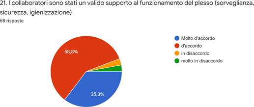 Grafico dei dati. La descrizione testuale è riportata nel testo.