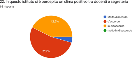Grafico dei dati. La descrizione testuale è riportata nel testo.