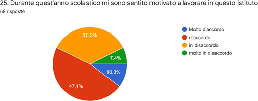 Grafico dei dati. La descrizione testuale è riportata nel testo.