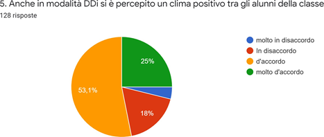 Grafico dei dati. La descrizione testuale è riportata nel testo.